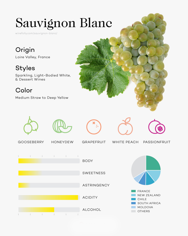 sauvignon blanc
